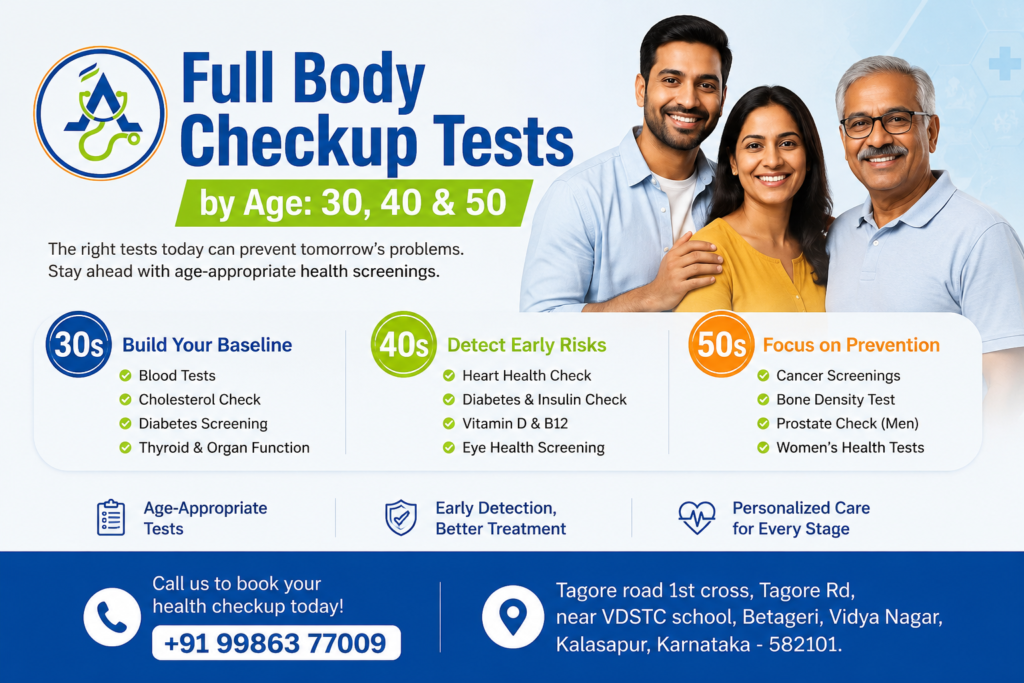 doctor reviewing full body checkup tests by age report